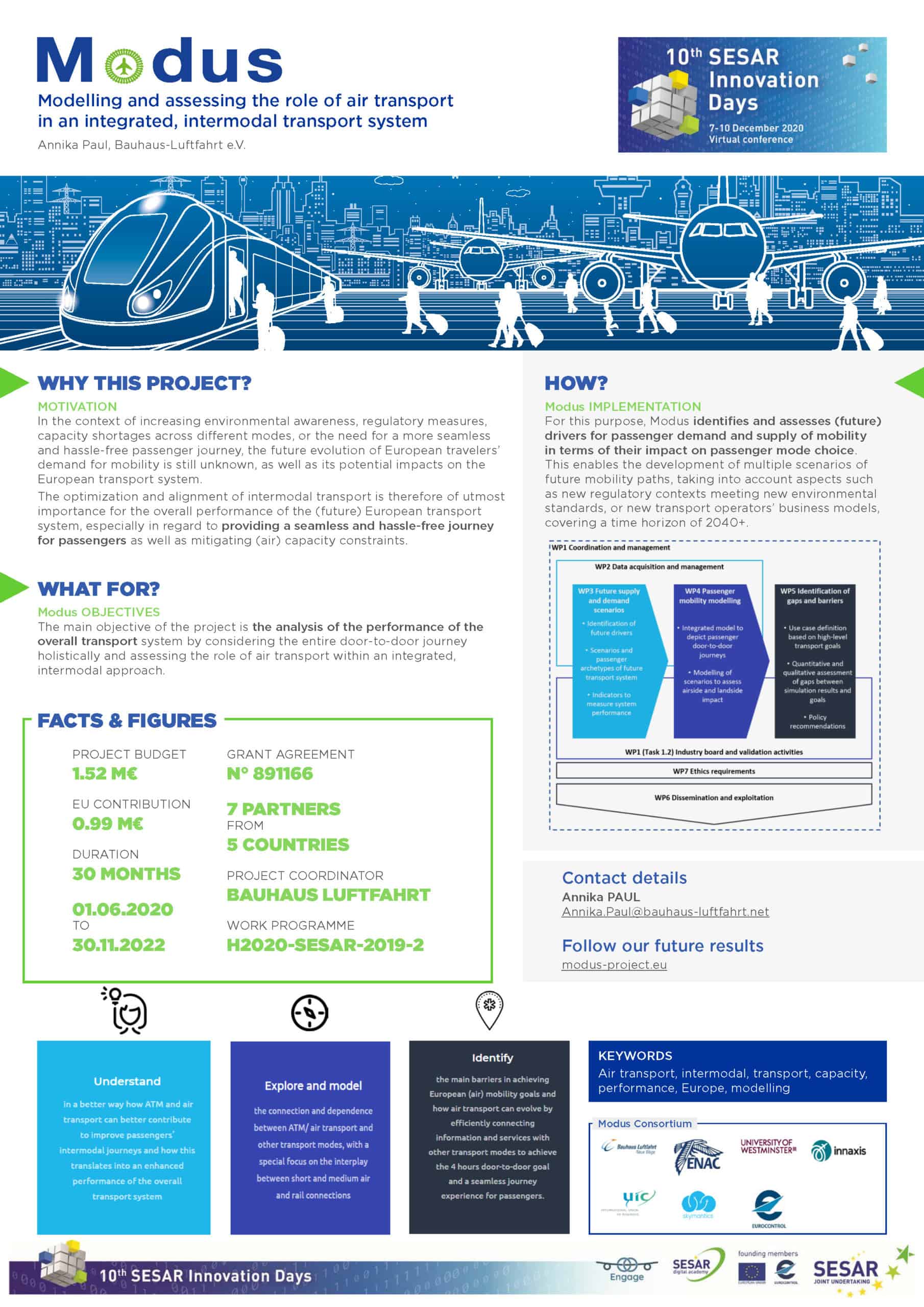 MODUS poster at the SESAR Innovation Days 2020