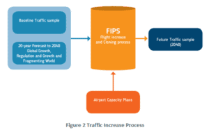 Traffic Increase Process